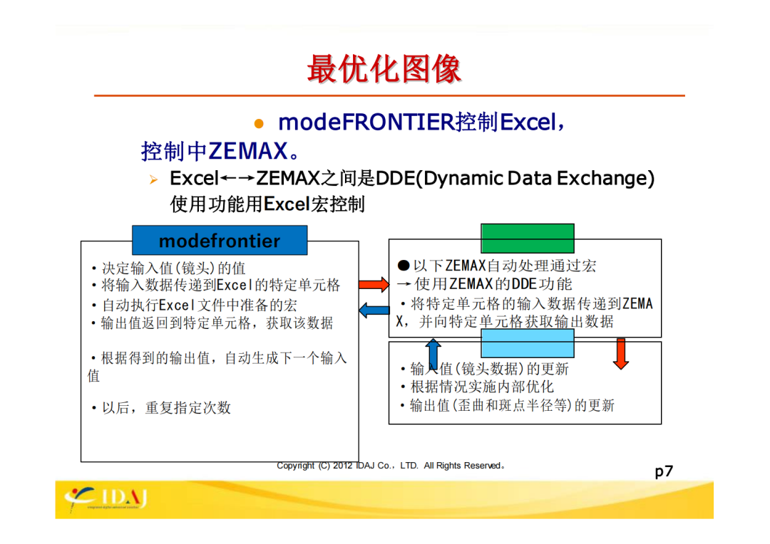 ZEMAX和modeFRONTIIER的联合案例