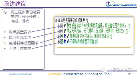 FMEA在某整车厂的实施现状及改进建议