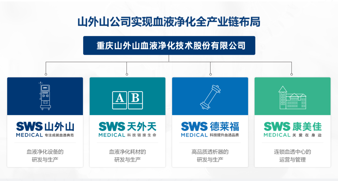 华天软件携手“中国血液净化龙头企业——山外山公司”PLM项目再升级！