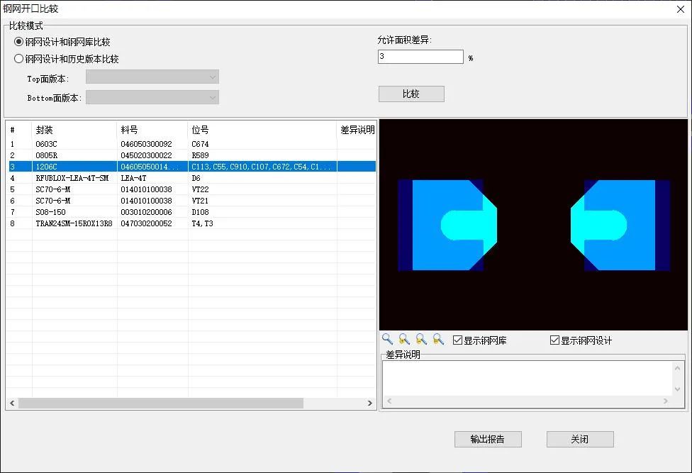 直击企业钢网检查痛点，且看智能高效解决方案！