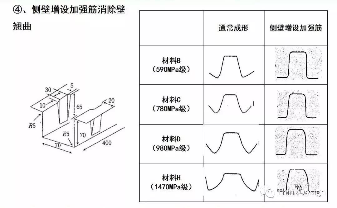 汽车高强板梁类零件冲压工艺及模具结构设计