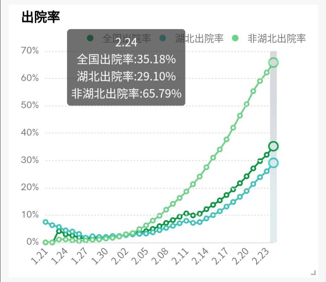 奥威BI疫情可视化