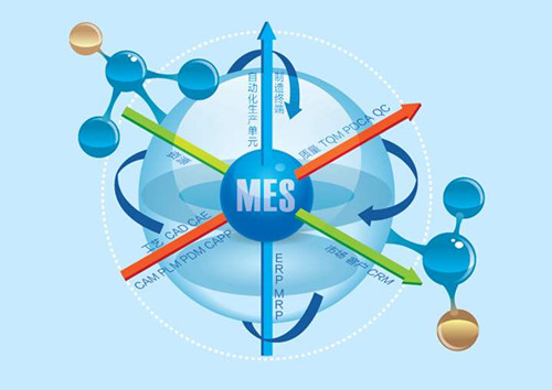 制造企业使用MES系统益处