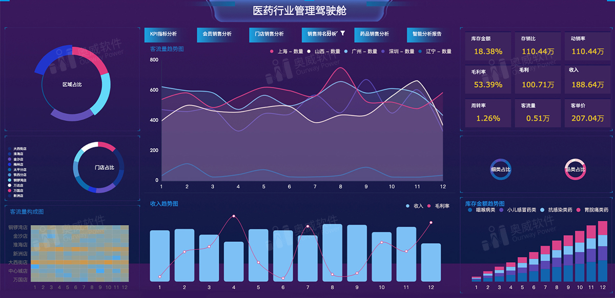 数据可视化软件,数据可视化分析