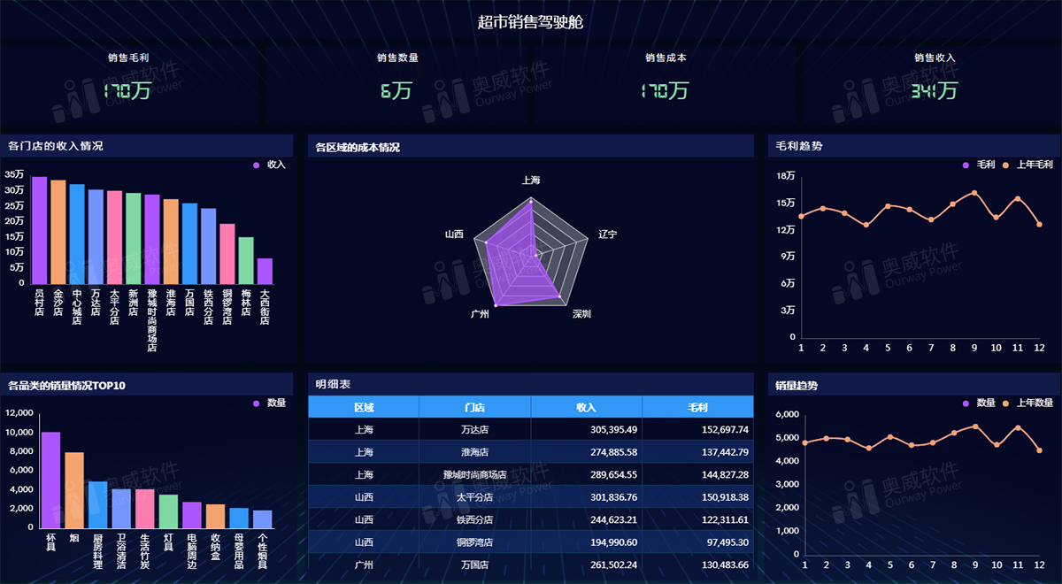 在线做数据分析难？BI软件用户们可不这么说