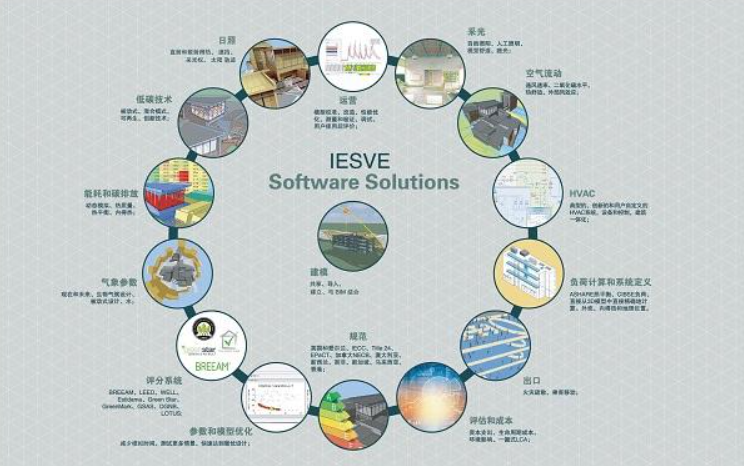 2022热门BIM能耗模拟软件合集