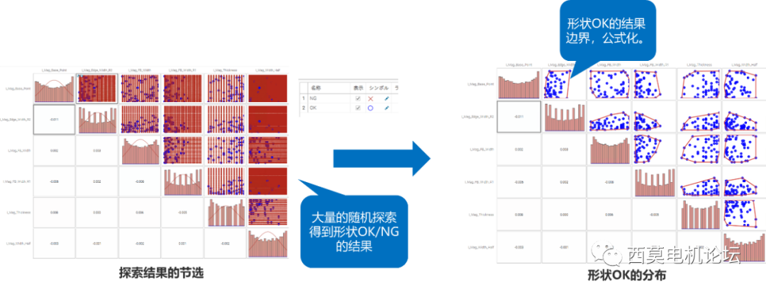 日本先进电机设计中优化技术的应用