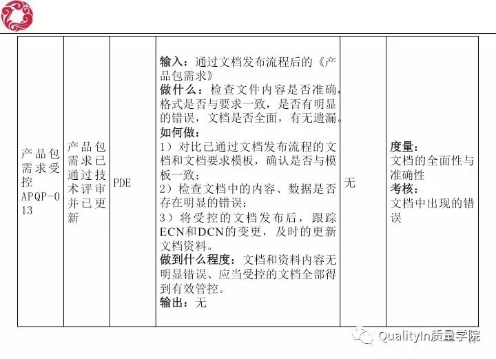 我眼里的研发质量管理！