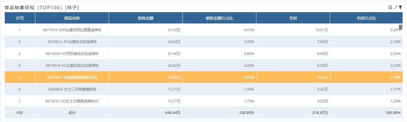 奥威BI零售数据分析