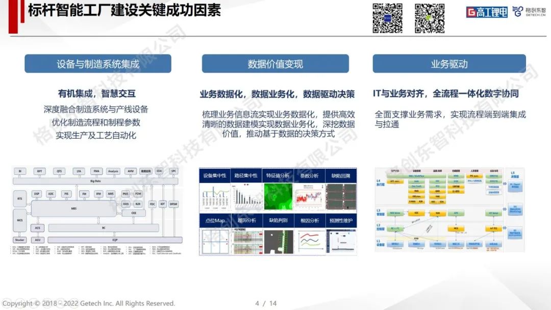 高工锂电产业峰会精彩回顾｜直击智能工厂的“建设史”，全文干货！