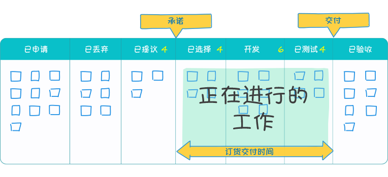 项目管理技术