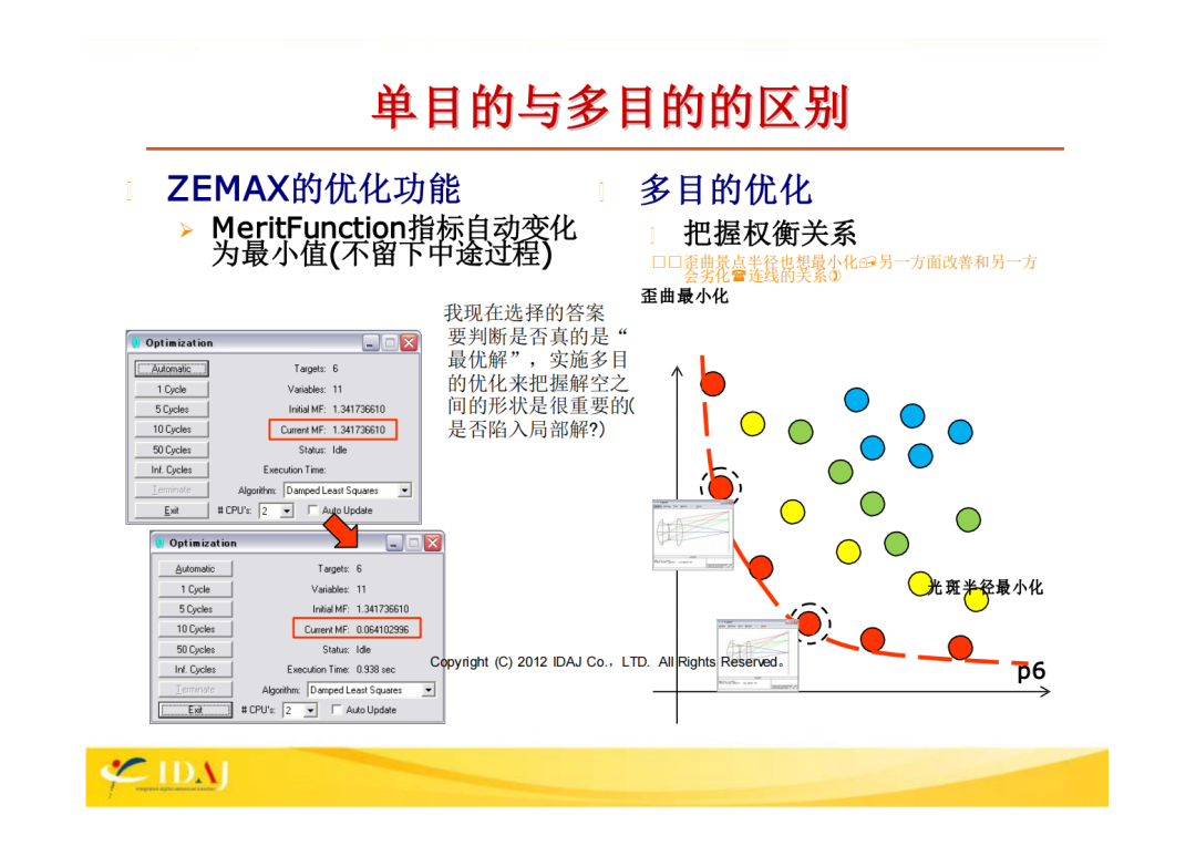 ZEMAX和modeFRONTIIER的联合案例