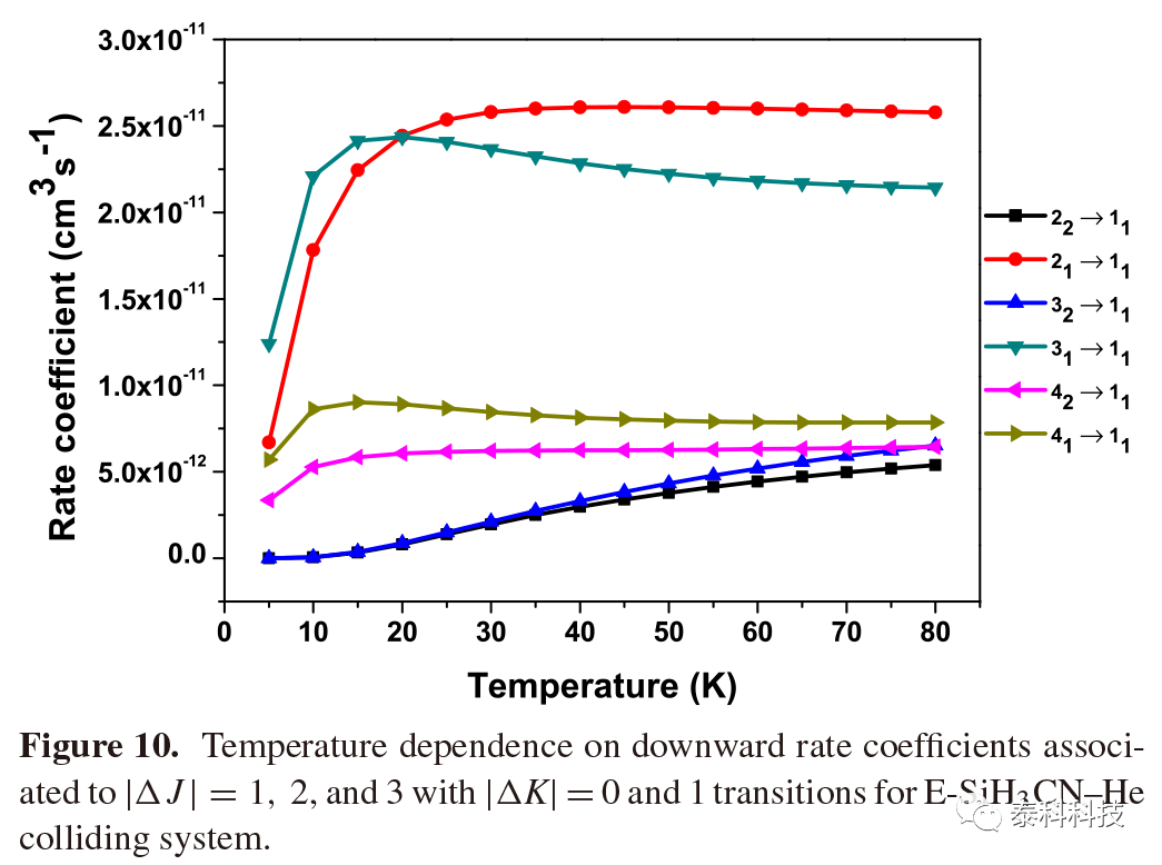 【MOLPRO应用实例】突尼斯科学学院Abdelhak Jrad教授成果：氰化硅(SiH3CN)在氦原子作用下的非弹性散射