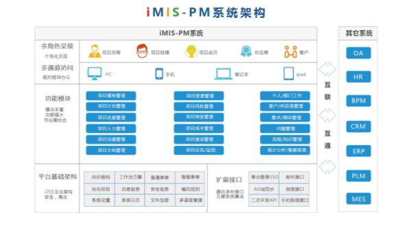 项目管理软件有哪些？2022软服之家项目管理软件热度排行榜！