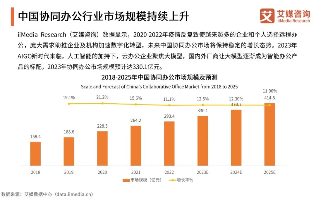 360亿方云入选2023年垂直类协同办公平台标杆案例