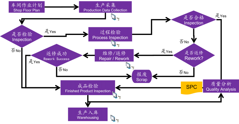 2022国产QMS质量管理软件合集