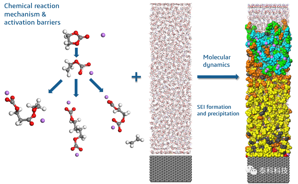 【MS应用实例】达索系统Felix Hanke成果展示：固体电解质界面生长的动力学修正蒙特卡罗模拟
