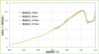 CONVERGE论文｜某增压发动机主动预燃烧室CFD仿真分析研究