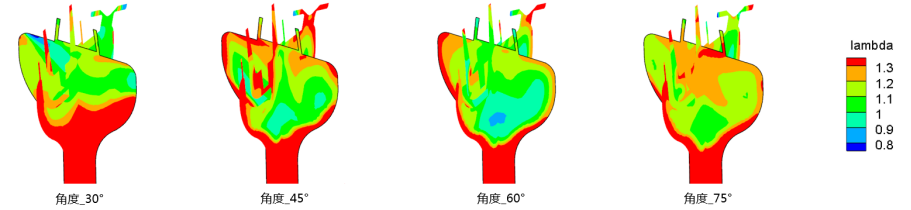 CONVERGE论文｜某增压发动机主动预燃烧室CFD仿真分析研究