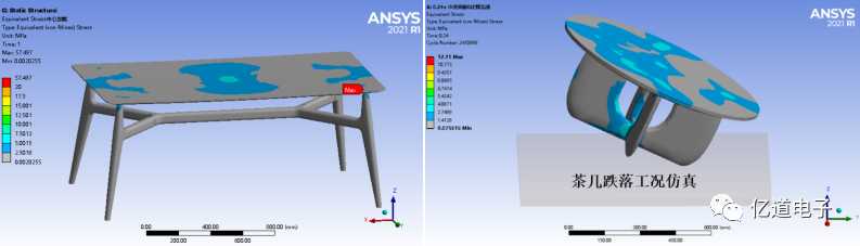 Ansys在家具力学性能仿真的解决方案（下）