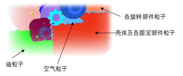 【ATC优秀论文】混动双离合变速箱气液两相流分析