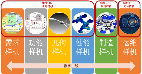 安怀信：基于性能数字样机的数字样机交付解决方案