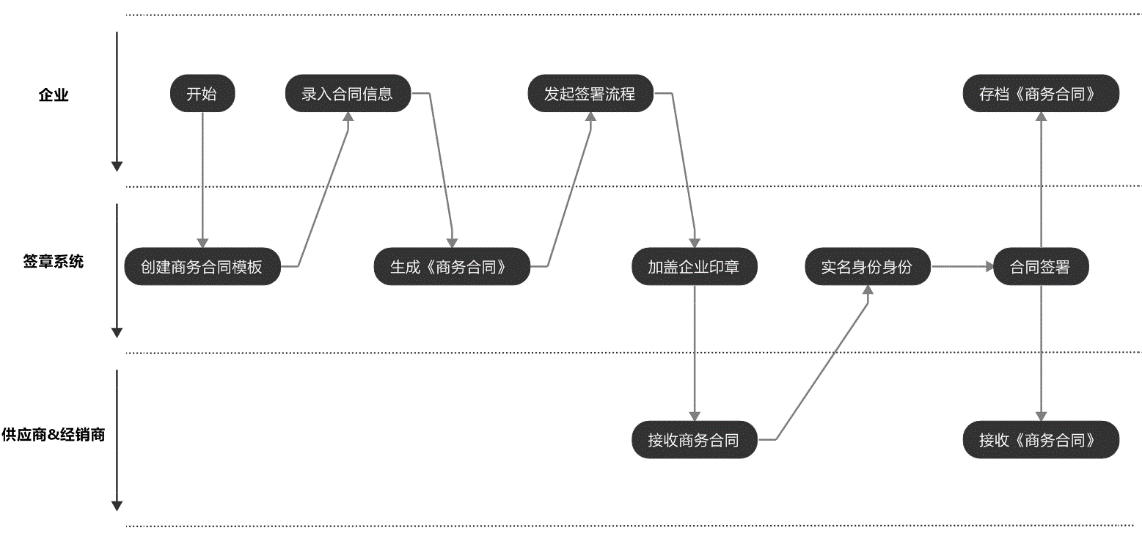 企业集团电子签章解决方案