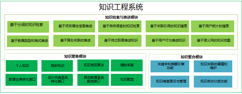 基于模型的数字化平台解决方案