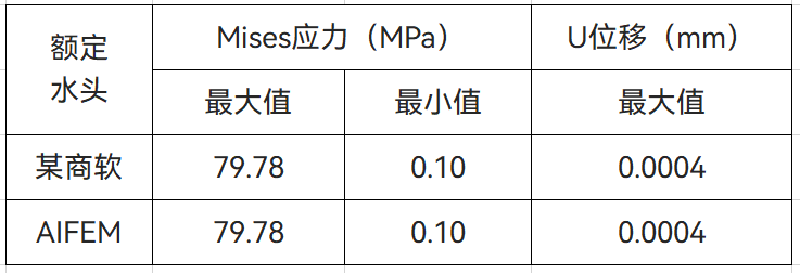 【技术】智能结构仿真软件AIFEM在旋转机械中的应用