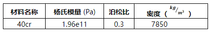 干货满满！远端位移在转向节刚强度分析中的应用