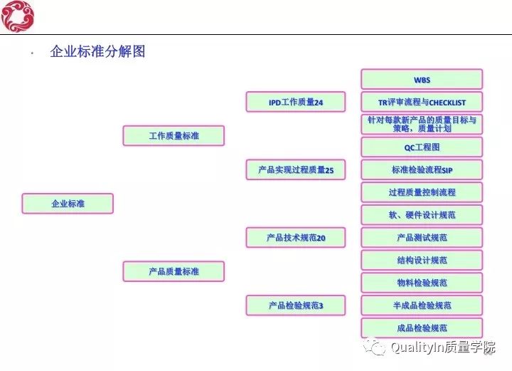 我眼里的研发质量管理！