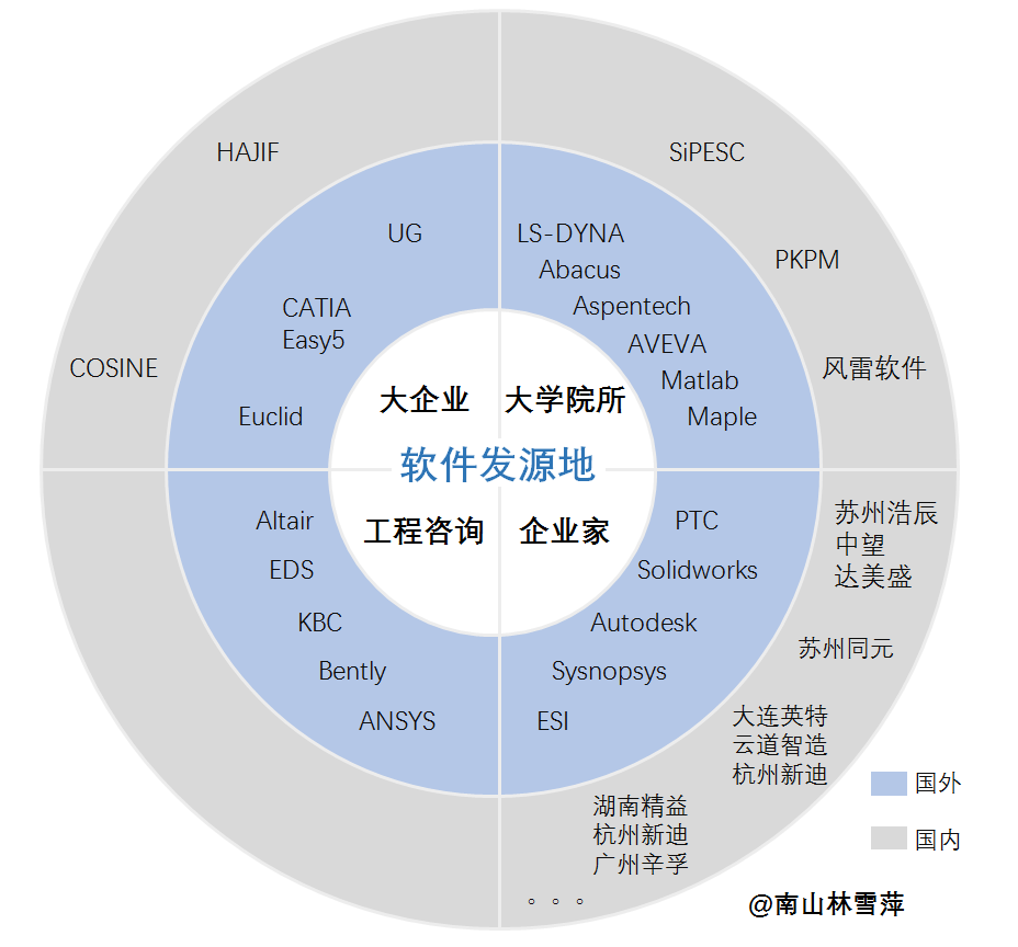 林雪萍｜突围工业软件， 谁是尖刀连？