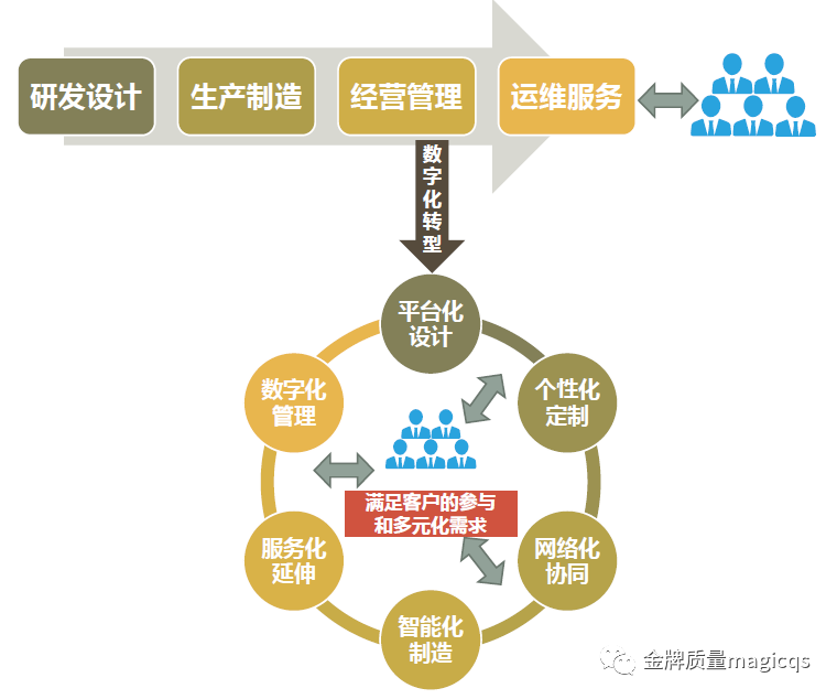 制造业数字化转型路线图(一)