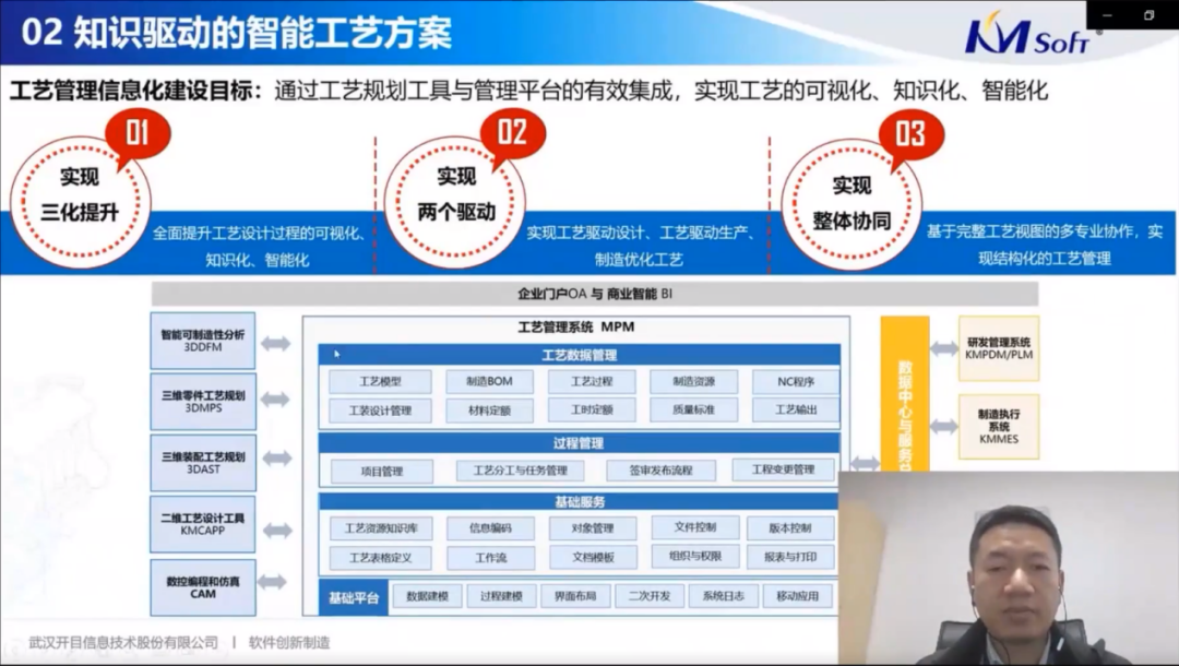 数字航天 工艺领先 | 开目软件受邀参加航天“数字化工艺转型”专题交流会