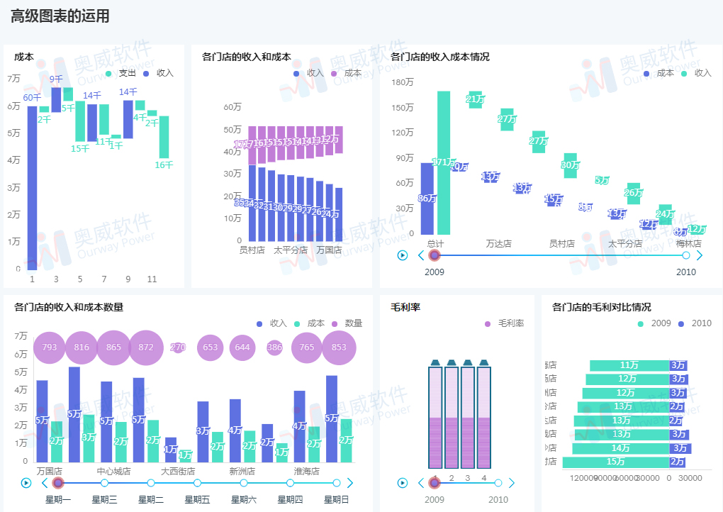 数据可视化软件,OurwayBI