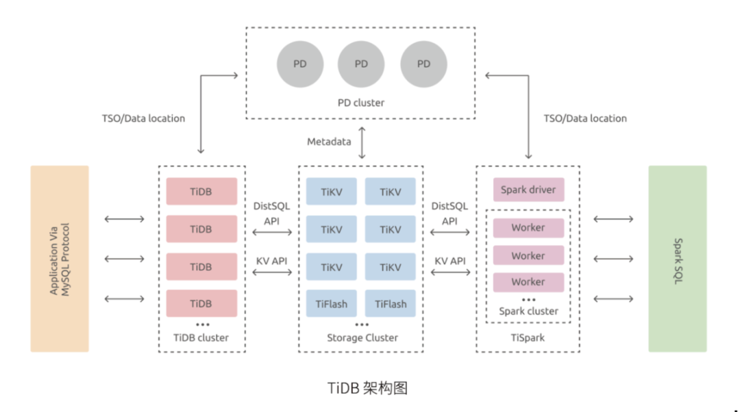 2022国产数据库系统排行榜！