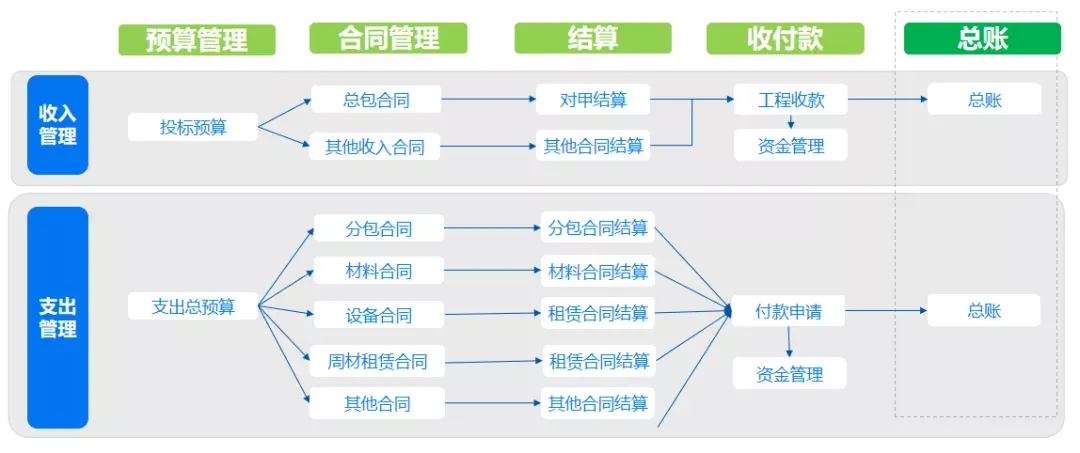 全生命周期一站式合约管理 益企工程云助力企业数智升级