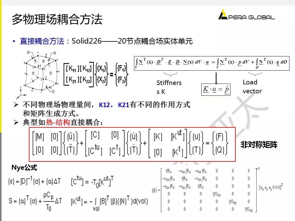 电机多物理场仿真解决方案