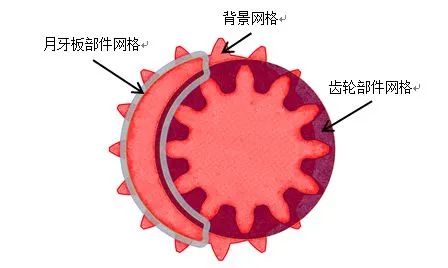 内啮合齿轮泵瞬态流场仿真