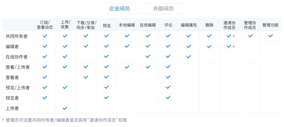 半小时变1分钟，3家制造企业通过360亿方云高效协同办公