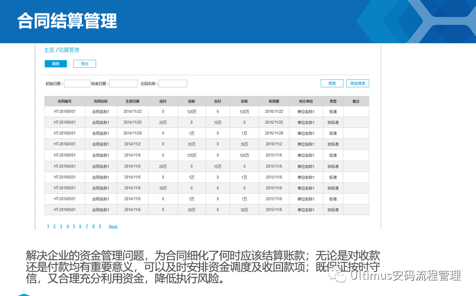 Ultimus合同管理特色