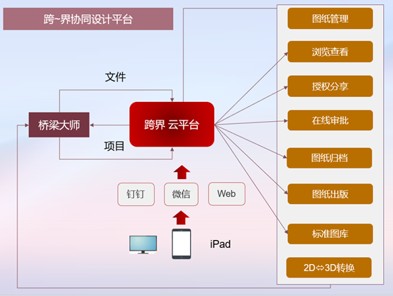 跨界融合 从“芯”出发 | 桥梁大师生态合作伙伴浩辰CAD 2024全球发布！