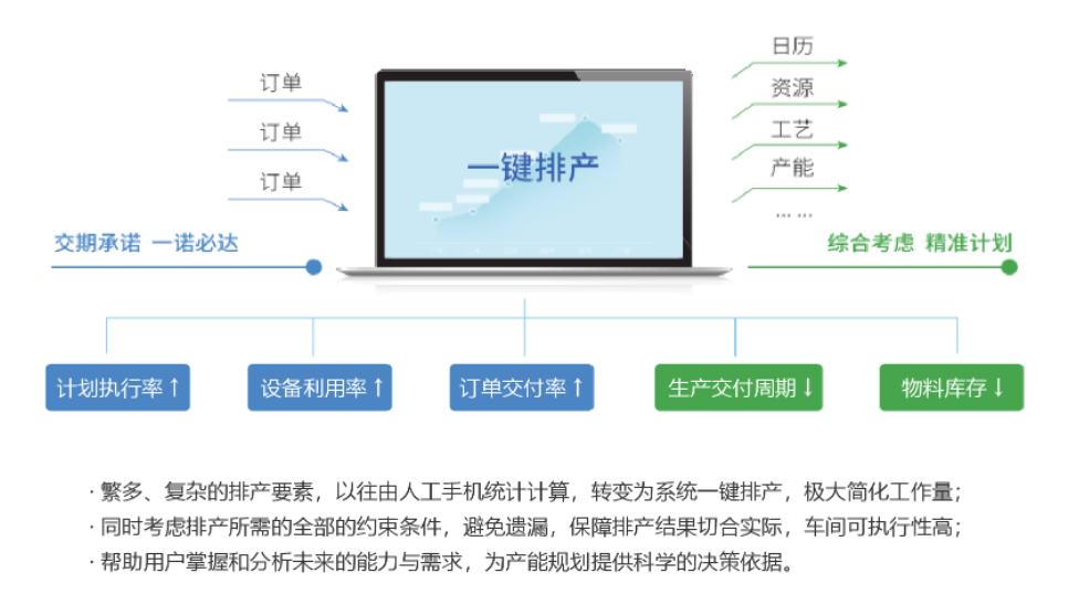 2022国产APS生产计划自动排产软件推荐