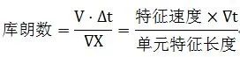 内啮合齿轮泵瞬态流场仿真