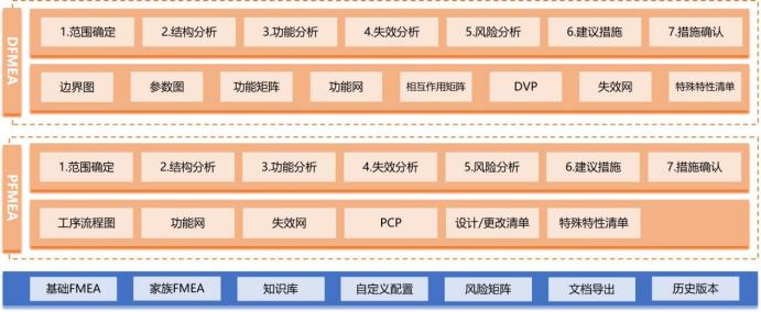 国产FMEA软件推荐合集