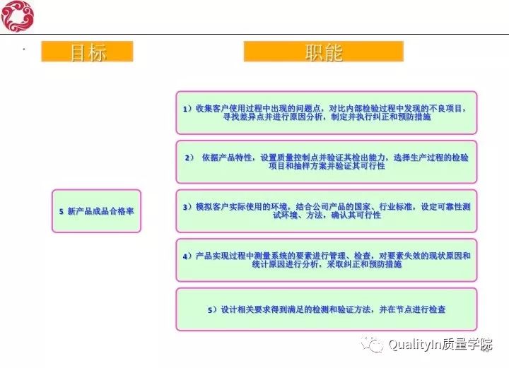 我眼里的研发质量管理！