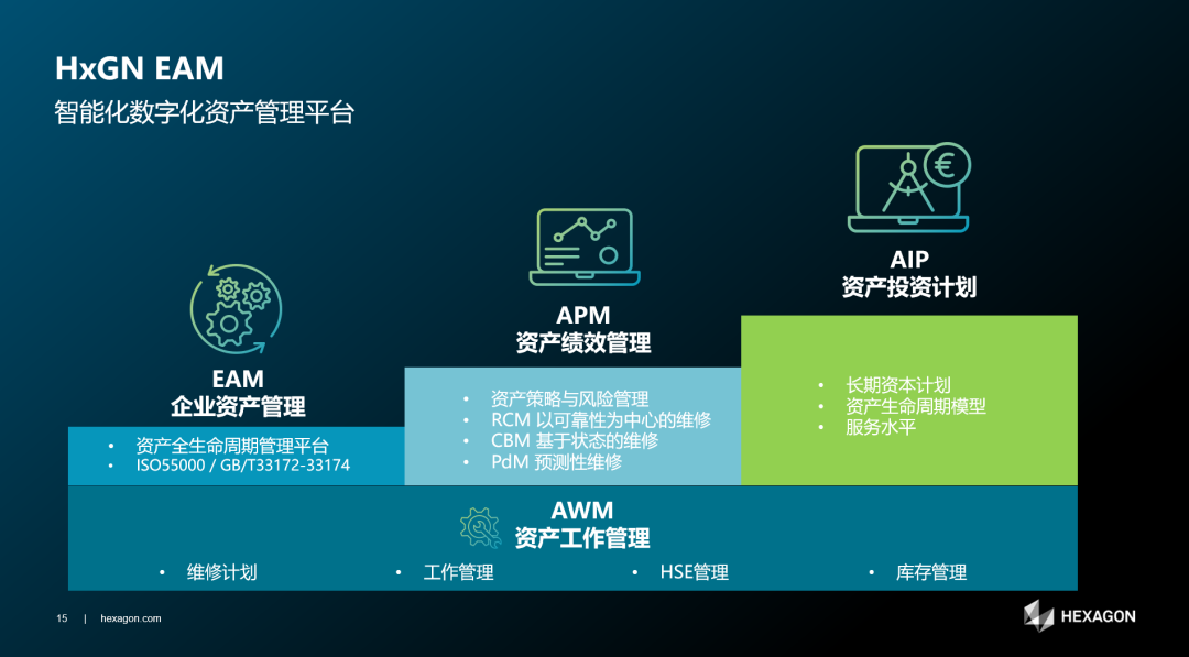 【再获殊荣】海克斯康数字智能凭借HxGN EAM荣获2023最佳资产管理解决方案提供商大奖