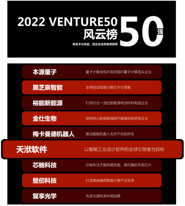 【新闻】天洑荣登“2022中国最具投资价值企业50强”双榜单