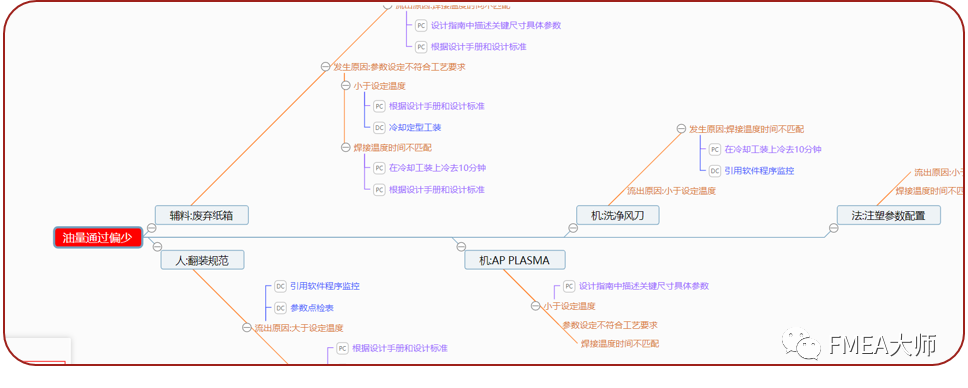 FMEA Master落地解决方案