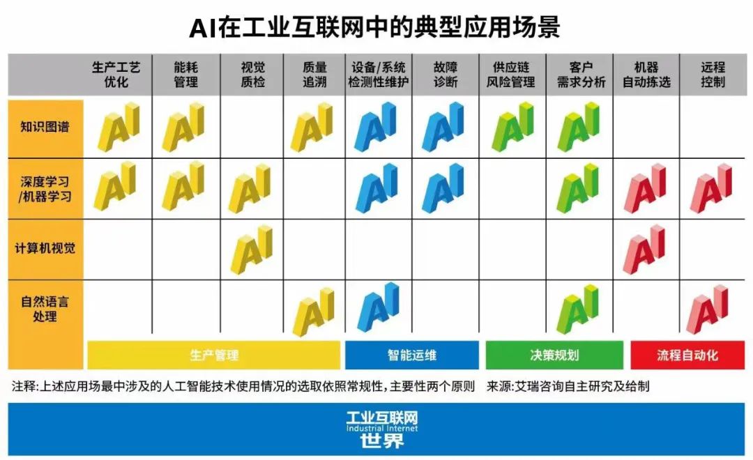 工业数字化时代，我们需要怎么样的ChatGPT？